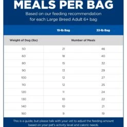 Hill's Science Diet Adult 6+ Large Breed Chicken Meal, Barley & Rice Dry Dog Food 15 Hill's Science Diet Adult 6+ Large Breed Chicken Meal, Barley & Rice Dry Dog Food -Snuggle Paws 52715 PT4. AC SS1800 V1605826913