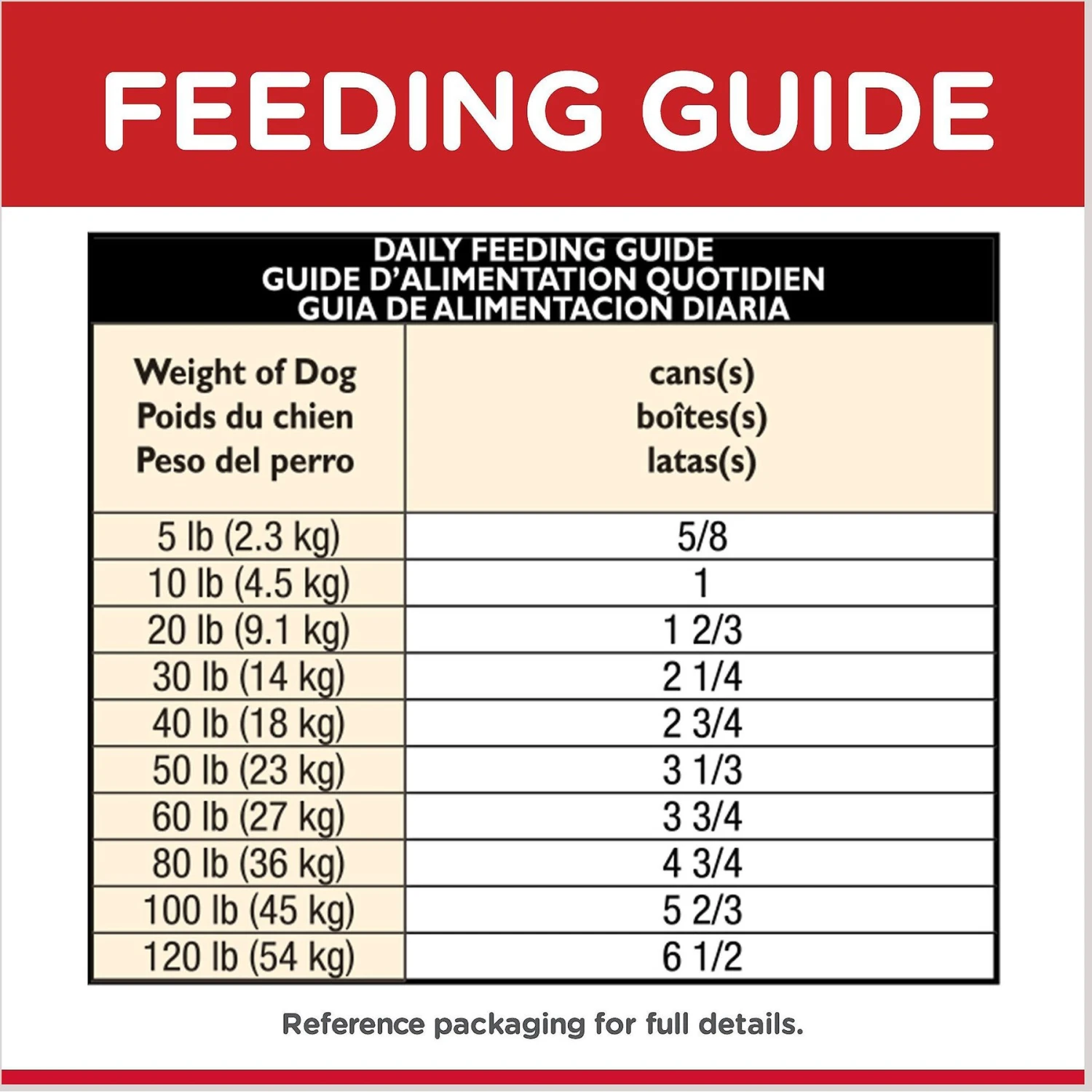Hill's Science Diet Adult 7+ Savory Stew With Chicken & Vegetables Canned Dog Food 10 Hill's Science Diet Adult 7+ Savory Stew With Chicken & Vegetables Canned Dog Food - Image 8
