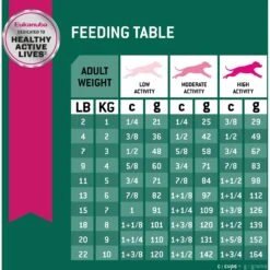 Eukanuba Fit Body Weight Control Small Breed Dry Dog Food 15 Eukanuba Fit Body Weight Control Small Breed Dry Dog Food -Snuggle Paws 533158 PT7. AC SS1800 V1652772088