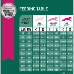 Eukanuba Fit Body Weight Control Large Breed Dry Dog Food 15 Eukanuba Fit Body Weight Control Large Breed Dry Dog Food -Snuggle Paws 533174 PT6. AC SS1800 V1652738485