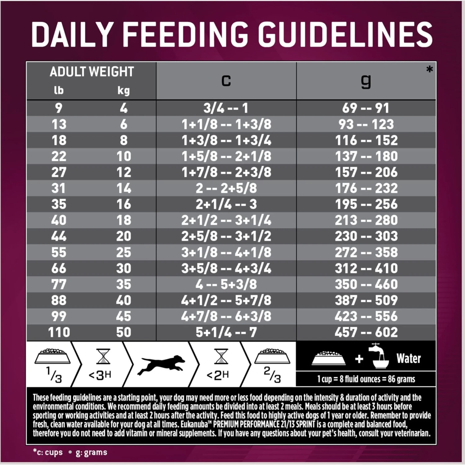 Eukanuba Premium Performance 21/13 SPRINT Adult Dry Dog Food 10 Eukanuba Premium Performance 21/13 SPRINT Adult Dry Dog Food - Image 8