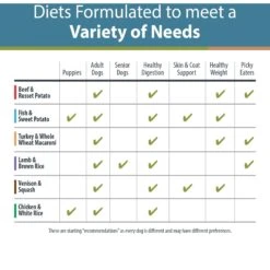 JustFoodForDogs Sampler Variety Box Frozen Human-Grade Fresh Dog Food -Snuggle Paws 536782 PT5. AC SS1800 V1666297279