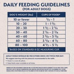 Natural Balance Limited Ingredient Reserve Duck & Brown Rice Recipe Dry Dog Food 12 Natural Balance Limited Ingredient Reserve Duck & Brown Rice Recipe Dry Dog Food -Snuggle Paws 537310 PT5. AC SS1800 V1652770586