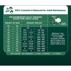 Iams Advanced Immune Health Chicken & Superfoods Adult Dry Dog Food 15 Iams Advanced Immune Health Chicken & Superfoods Adult Dry Dog Food -Snuggle Paws 550606 PT6. AC SS1800 V1663106130