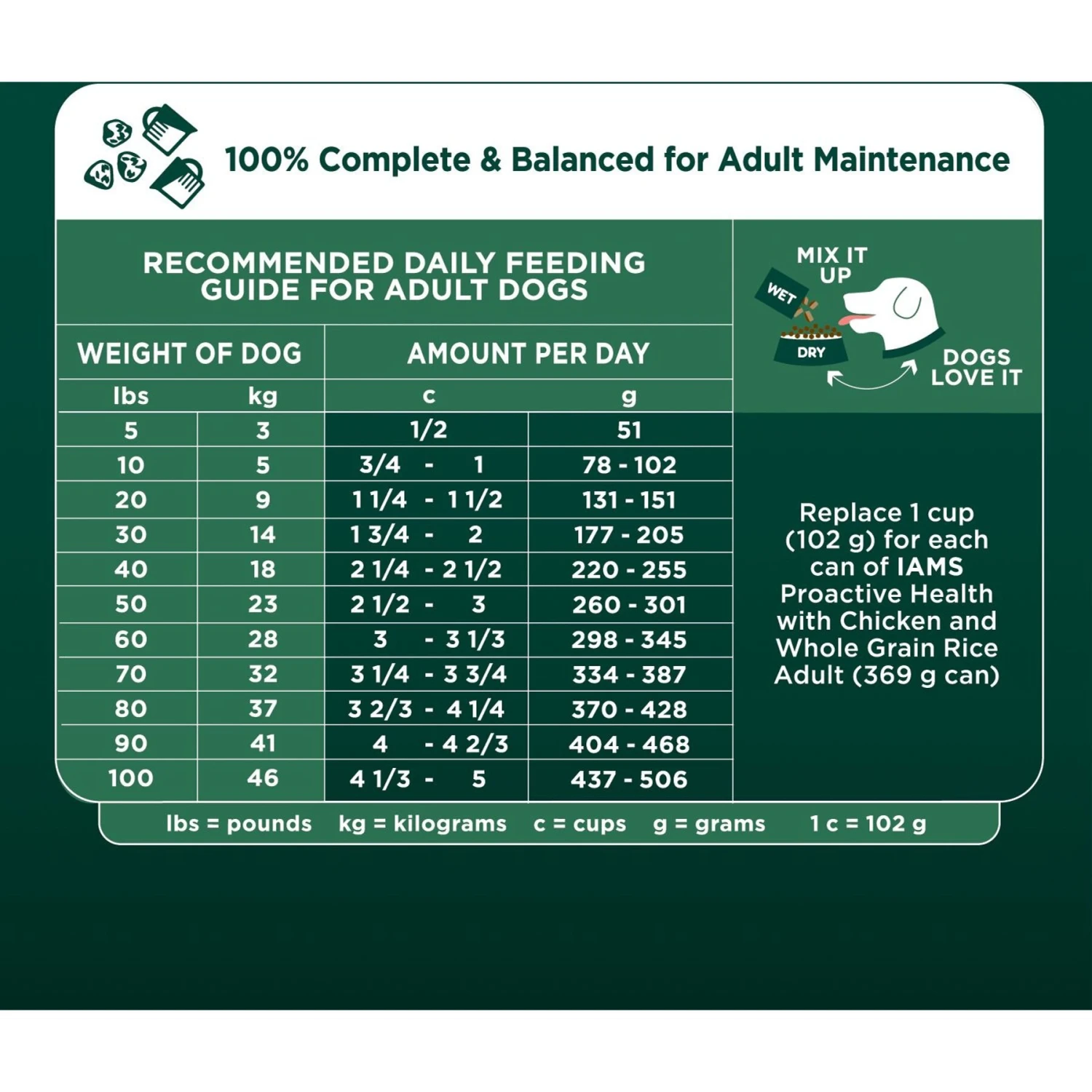 Iams Advanced Immune Health Chicken & Superfoods Adult Dry Dog Food 8 Iams Advanced Immune Health Chicken & Superfoods Adult Dry Dog Food - Image 6