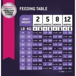 Eukanuba Puppy Medium Breed Dry Dog Food -Snuggle Paws 552334 PT7. AC SS1800 V1658249443