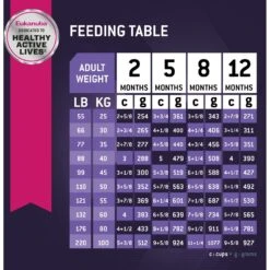 Eukanuba Puppy Large Breed Dry Dog Food -Snuggle Paws 552358 PT7. AC SS1800 V1657659456