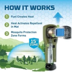 Thermacell MR300 Portable Mosquito Repeller, Green -Snuggle Paws 564254 PT2. AC SS1800 V1657659680