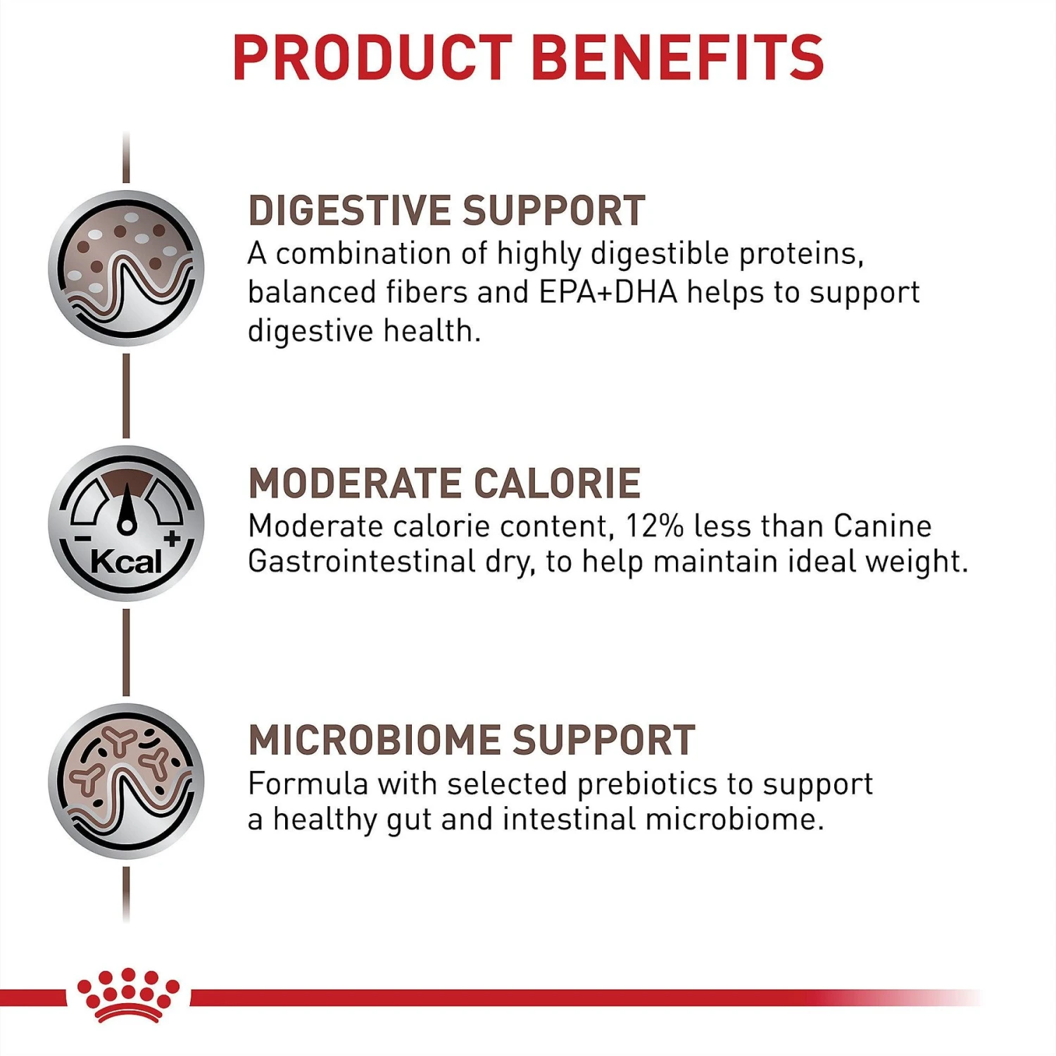 Royal Canin Veterinary Diet Adult Gastrointestinal Moderate Calorie Dry Dog Food 6 Royal Canin Veterinary Diet Adult Gastrointestinal Moderate Calorie Dry Dog Food - Image 4