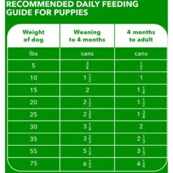 Iams ProActive Health Classic Ground With Chicken & Rice Puppy Wet Dog Food -Snuggle Paws 59828 PT6. AC SS1800 V1658208262