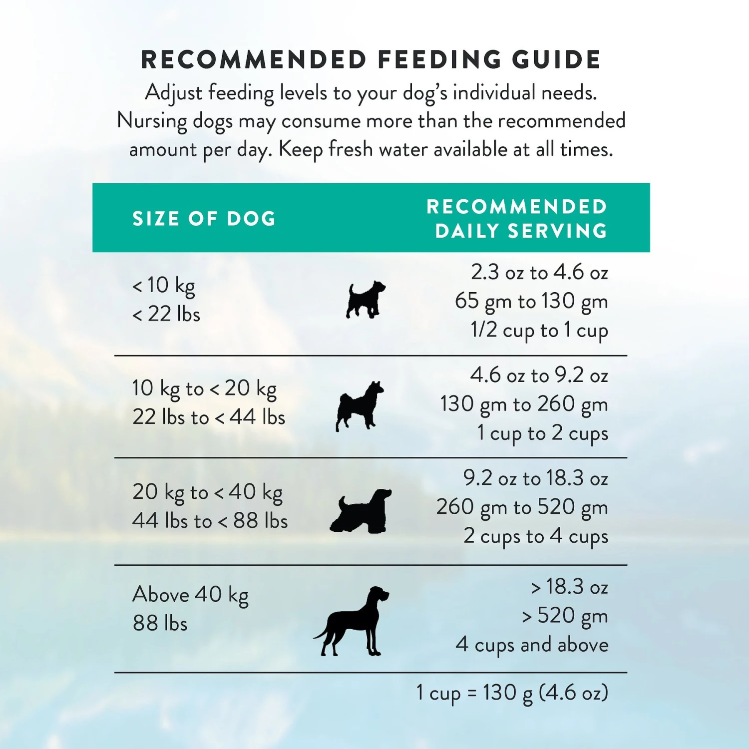 Addiction Perfect Summer Brushtail Raw Dehydrated Dog Food 11 Addiction Perfect Summer Brushtail Raw Dehydrated Dog Food - Image 9