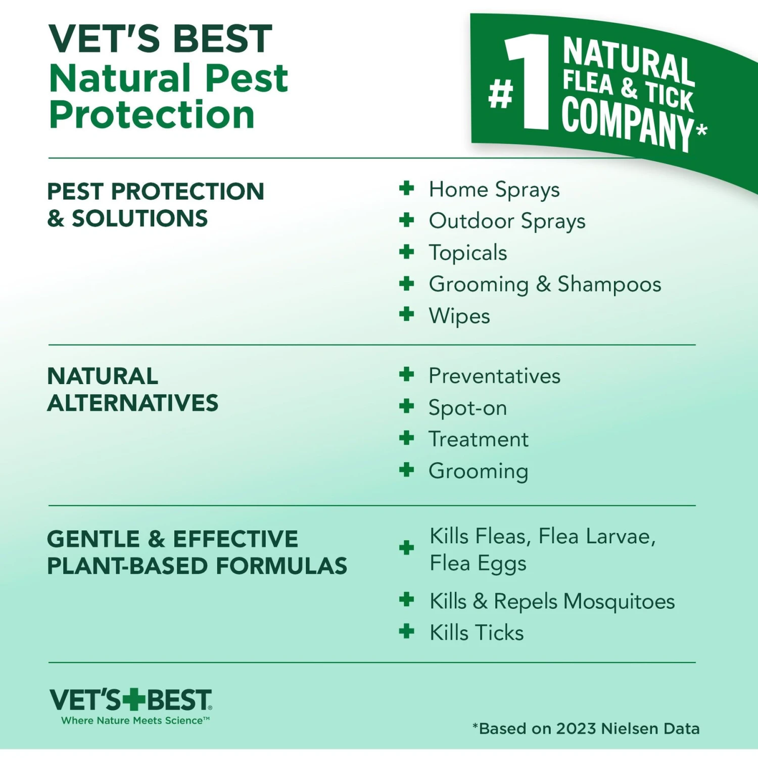 Vet's Best Indoor Flea & Tick Home Spray Refill For Dogs 9 Vet's Best Indoor Flea & Tick Home Spray Refill For Dogs - Image 7