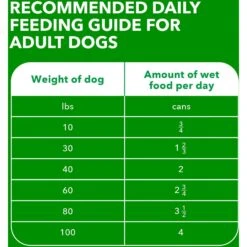 Iams ProActive Health Classic Ground With Chicken & Whole Grain Rice Adult Wet Dog Food -Snuggle Paws 604326 PT6. AC SS1800 V1658187318