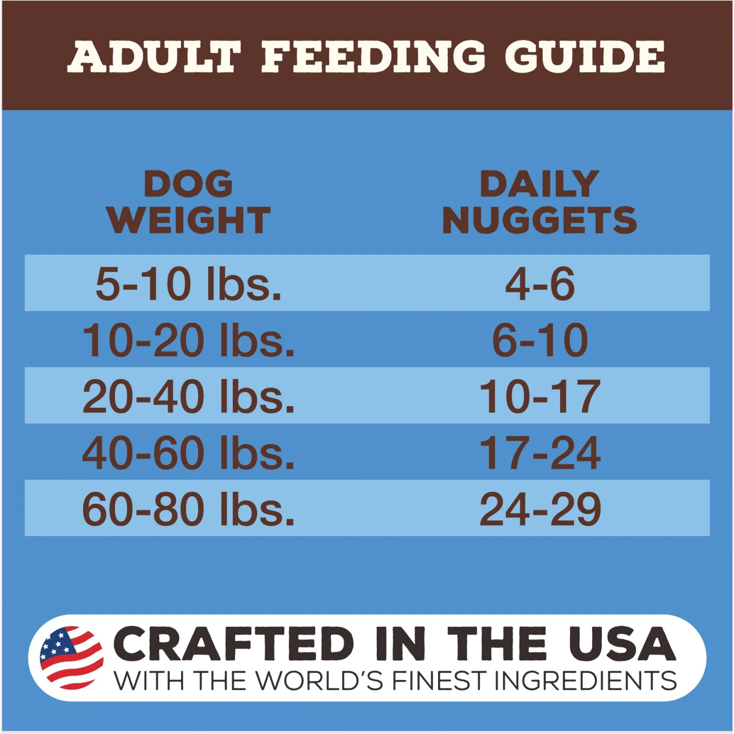 Primal Duck Formula Nuggets Grain-Free Raw Freeze-Dried Dog Food 11 Primal Duck Formula Nuggets Grain-Free Raw Freeze-Dried Dog Food - Image 9