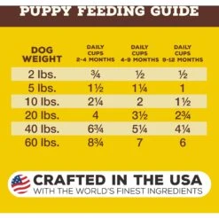 Primal Raw Pronto Puppy Recipe Dog Freeze-Dried Food -Snuggle Paws 614366 PT7. AC SS1800 V1677778814