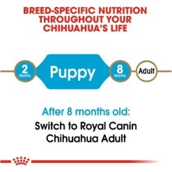 Royal Canin Breed Health Nutrition Chihuahua Puppy Dry Dog Food -Snuggle Paws 61482 PT6. AC SS1800 V1697213122