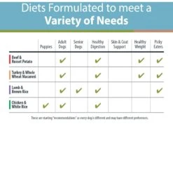 JustFoodForDogs Pantry Fresh Human-Grade Non-GMO Variety Pack Fresh Dog Food, 12.5-oz Pouch, Case Of 8 -Snuggle Paws 620094 PT4. AC SS1800 V1666297571