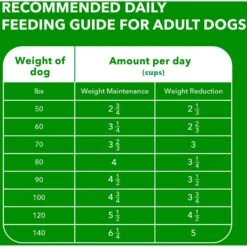 Iams Proactive Health Healthy Weight Management Large Breed Low Fat Formula With Real Chicken Adult Dry Dog Food -Snuggle Paws 62261 PT6. AC SS1800 V1667864270