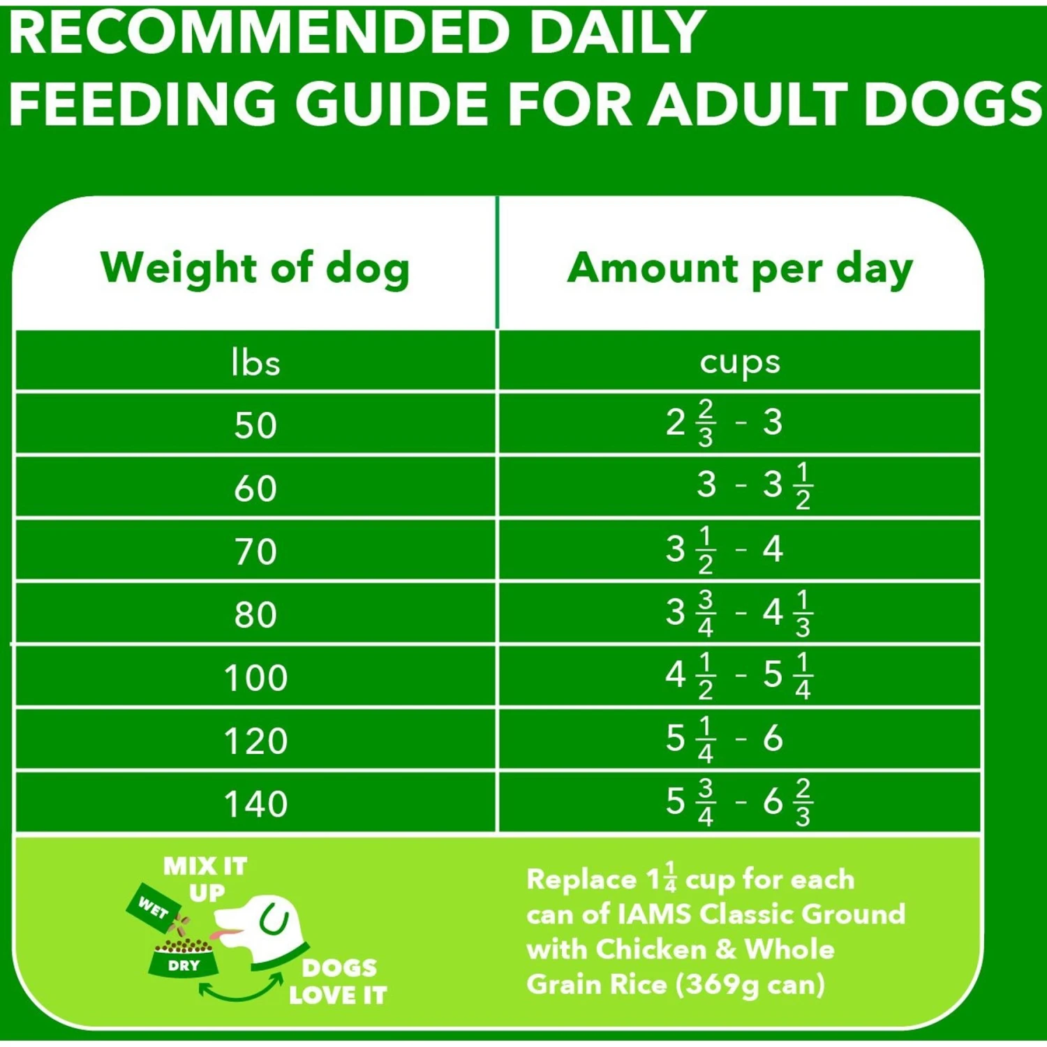 Iams Proactive Health Large Breed With Real Chicken Adult Dry Dog Food 9 Iams Proactive Health Large Breed With Real Chicken Adult Dry Dog Food - Image 7