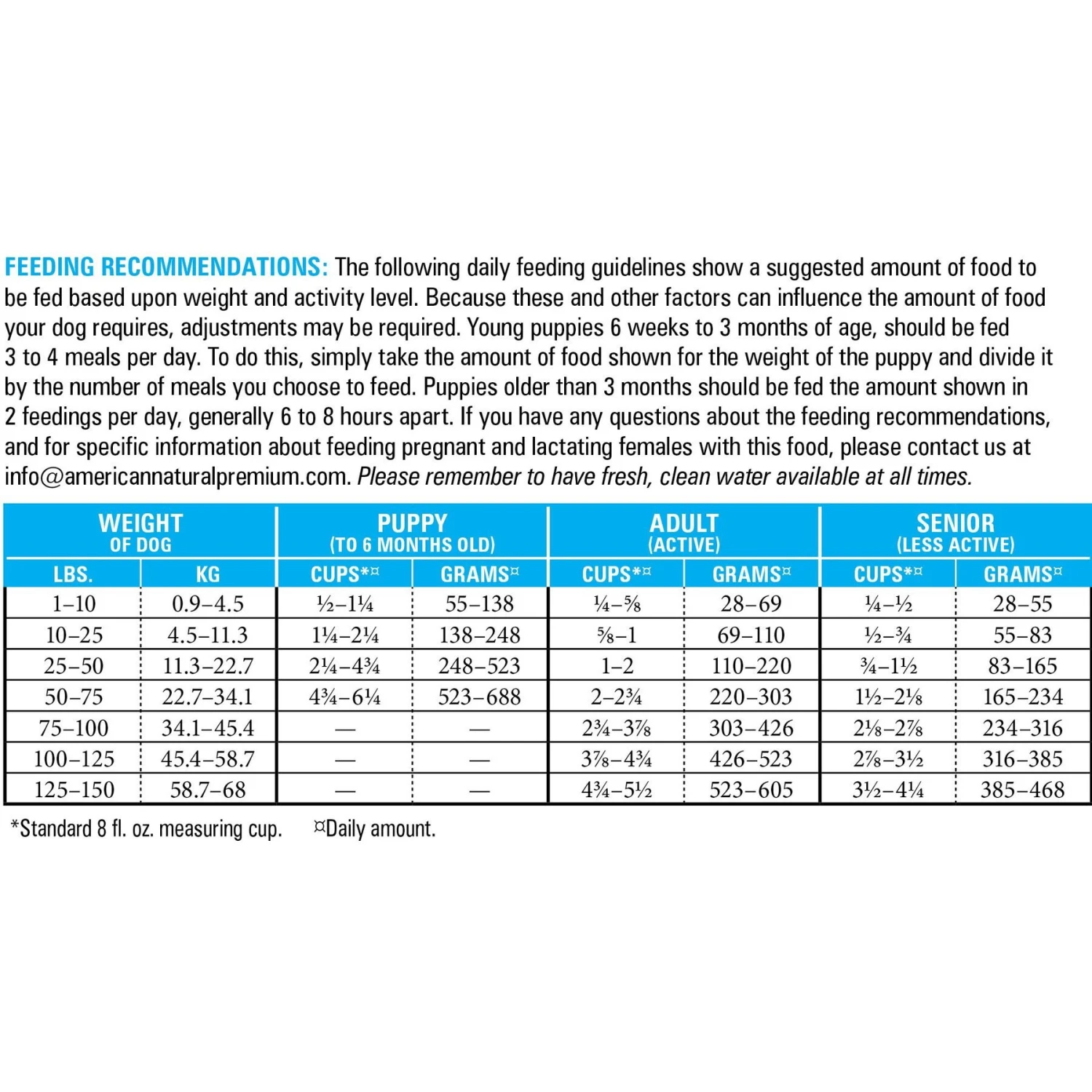 American Natural Premium Grain-Free Duck Meal & Pork Meal Recipe Dry Dog Food 5 American Natural Premium Grain-Free Duck Meal & Pork Meal Recipe Dry Dog Food - Image 3
