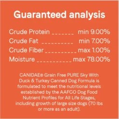 CANIDAE PURE All Stages Grain-Free Limited Ingredient Duck & Turkey Recipe Canned Dog Food, 13-oz & CANIDAE PURE All Stages Grain-Free Limited Ingredient Lamb, Turkey & Chicken Recipe Canned Dog Food, 13-oz -Snuggle Paws 632534 PT4. AC SS1800 V1663880060