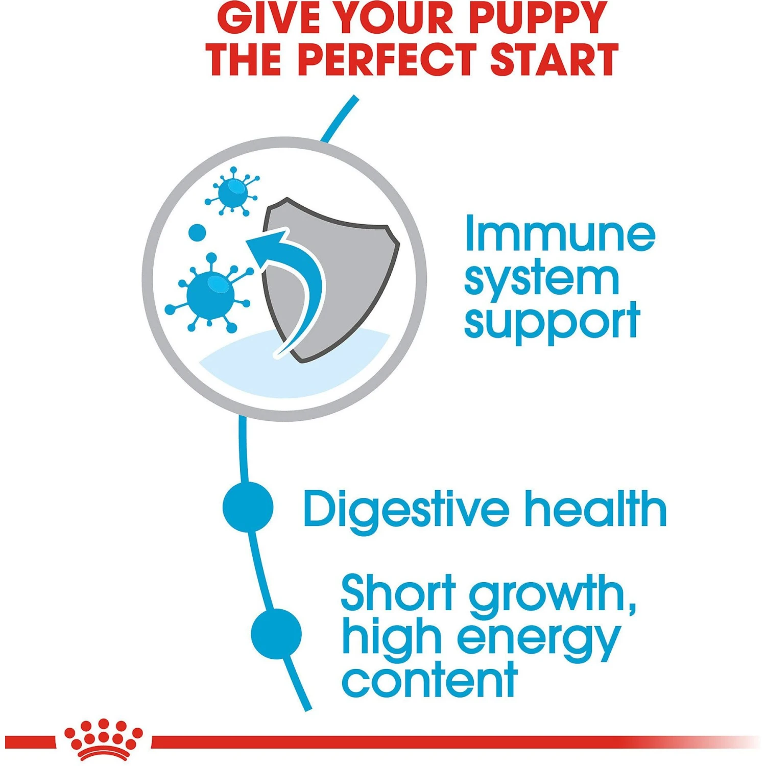 Royal Canin Size Health Nutrition Medium Puppy Dry Dog Food 7 Royal Canin Size Health Nutrition Medium Puppy Dry Dog Food - Image 5