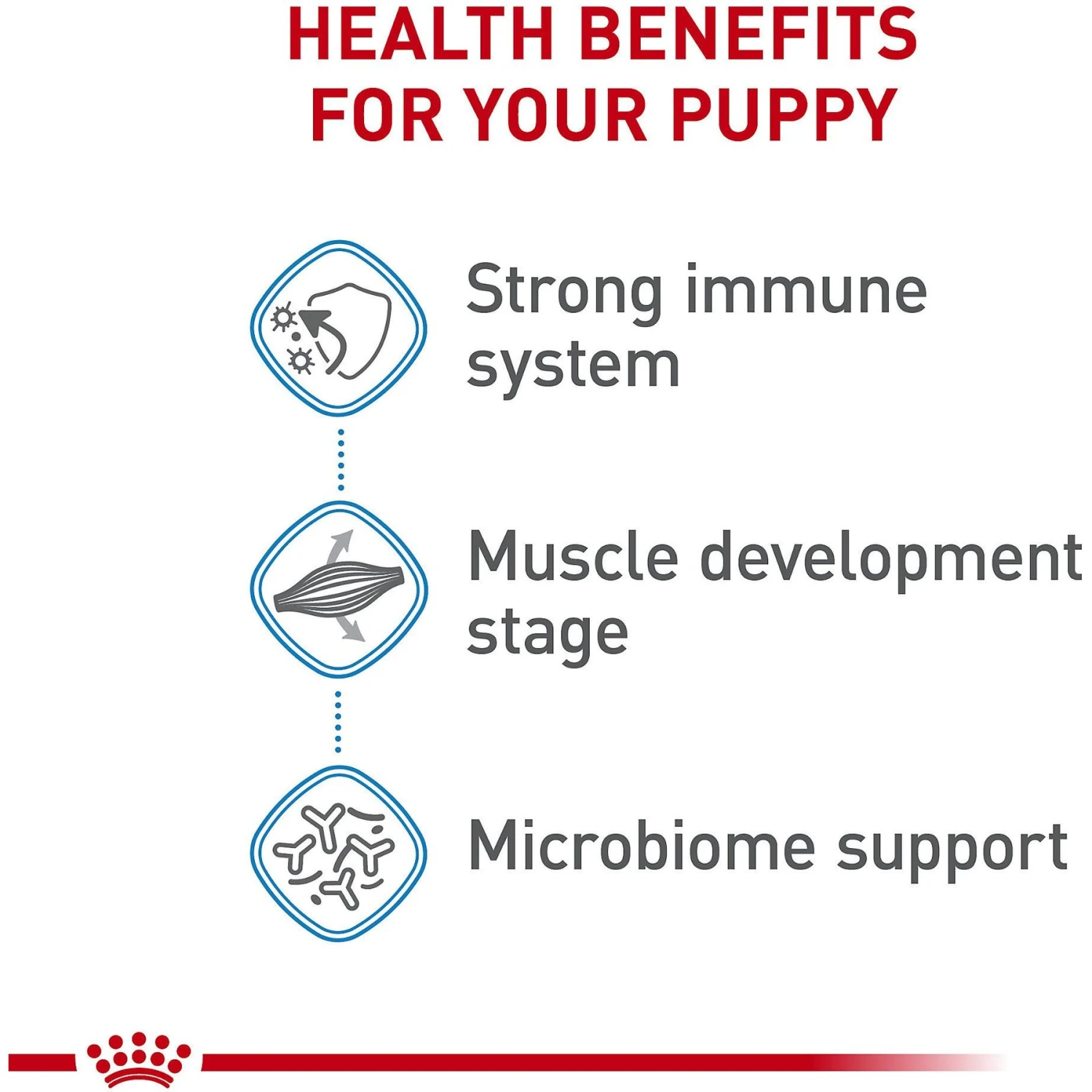 Royal Canin Size Health Nutrition Giant Junior Dry Dog Food 7 Royal Canin Size Health Nutrition Giant Junior Dry Dog Food - Image 5