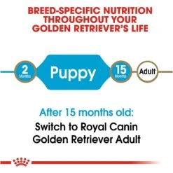 Royal Canin Breed Health Nutrition Golden Retriever Puppy Dry Dog Food -Snuggle Paws 63367 PT6. AC SS1800 V1697216091