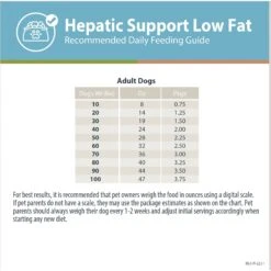 JustFoodForDogs Veterinary Diet PantryFresh Hepatic Support Low Fat Shelf-Stable Fresh Dog Food, 12.5-oz Pouch, Case Of 12 -Snuggle Paws 638790 PT8. AC SS1800 V1666299581