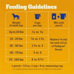 Pedigree With MarroBites Steak & Vegetable Flavor Pieces Adult Dry Dog Food, 36-lb Bag 16 Pedigree With MarroBites Steak & Vegetable Flavor Pieces Adult Dry Dog Food, 36-lb Bag -Snuggle Paws 639222 PT6. AC SS1800 V1662502140
