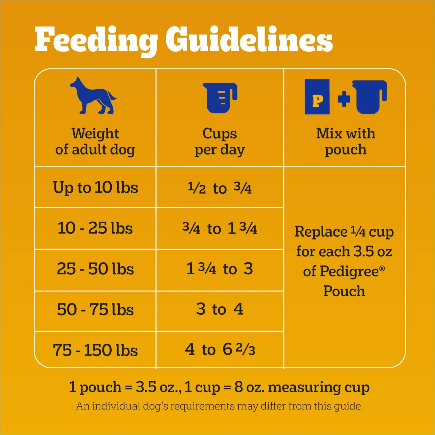 Pedigree With MarroBites Steak & Vegetable Flavor Pieces Adult Dry Dog Food, 36-lb Bag 9 Pedigree With MarroBites Steak & Vegetable Flavor Pieces Adult Dry Dog Food, 36-lb Bag - Image 7