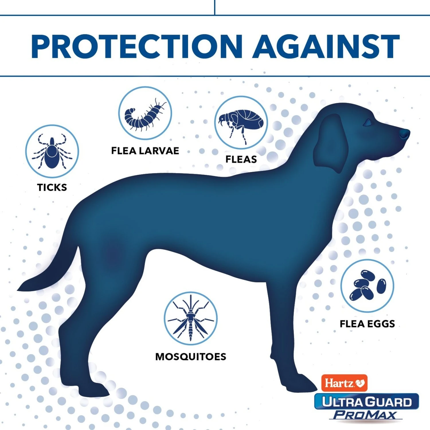 Hartz Ultra Guard ProMax Flea & Tick Collar For Dogs, 2 Collars (12-mos. Supply) & Hartz Nature's Shield Natural Flea & Tick Home Spray 7 Hartz Ultra Guard ProMax Flea & Tick Collar For Dogs, 2 Collars (12-mos. Supply) & Hartz Nature's Shield Natural Flea & Tick Home Spray - Image 5