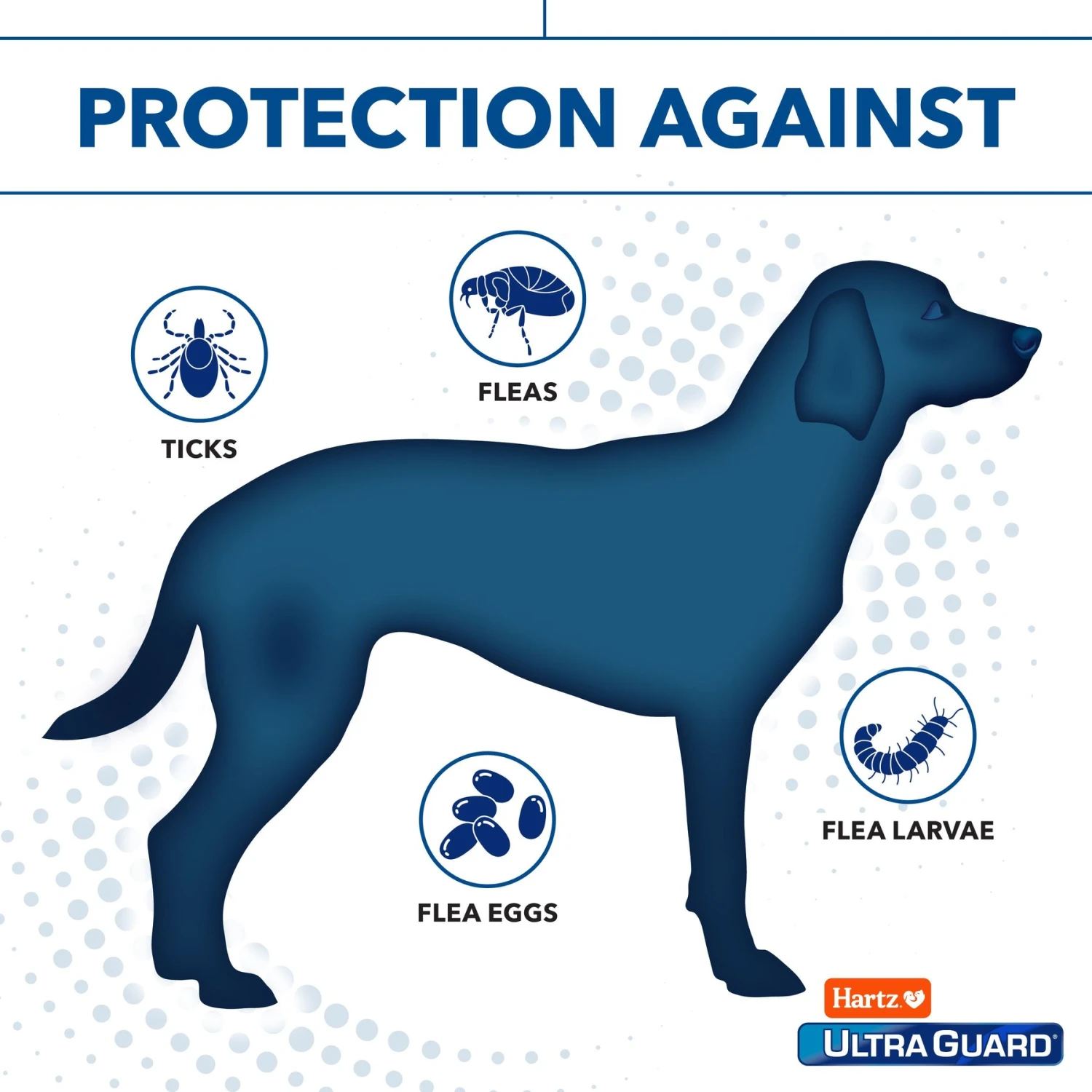 Hartz UltraGuard Pro Reflecting Flea & Tick Collar For Dogs & Puppies & Hartz Nature's Shield Natural Flea & Tick Home Spray 7 Hartz UltraGuard Pro Reflecting Flea & Tick Collar For Dogs & Puppies & Hartz Nature's Shield Natural Flea & Tick Home Spray - Image 5