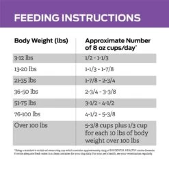 Purina Pro Plan Veterinary Diets DH Dental Health Dry Dog Food -Snuggle Paws 65049 PT8. AC SS1800 V1700158220