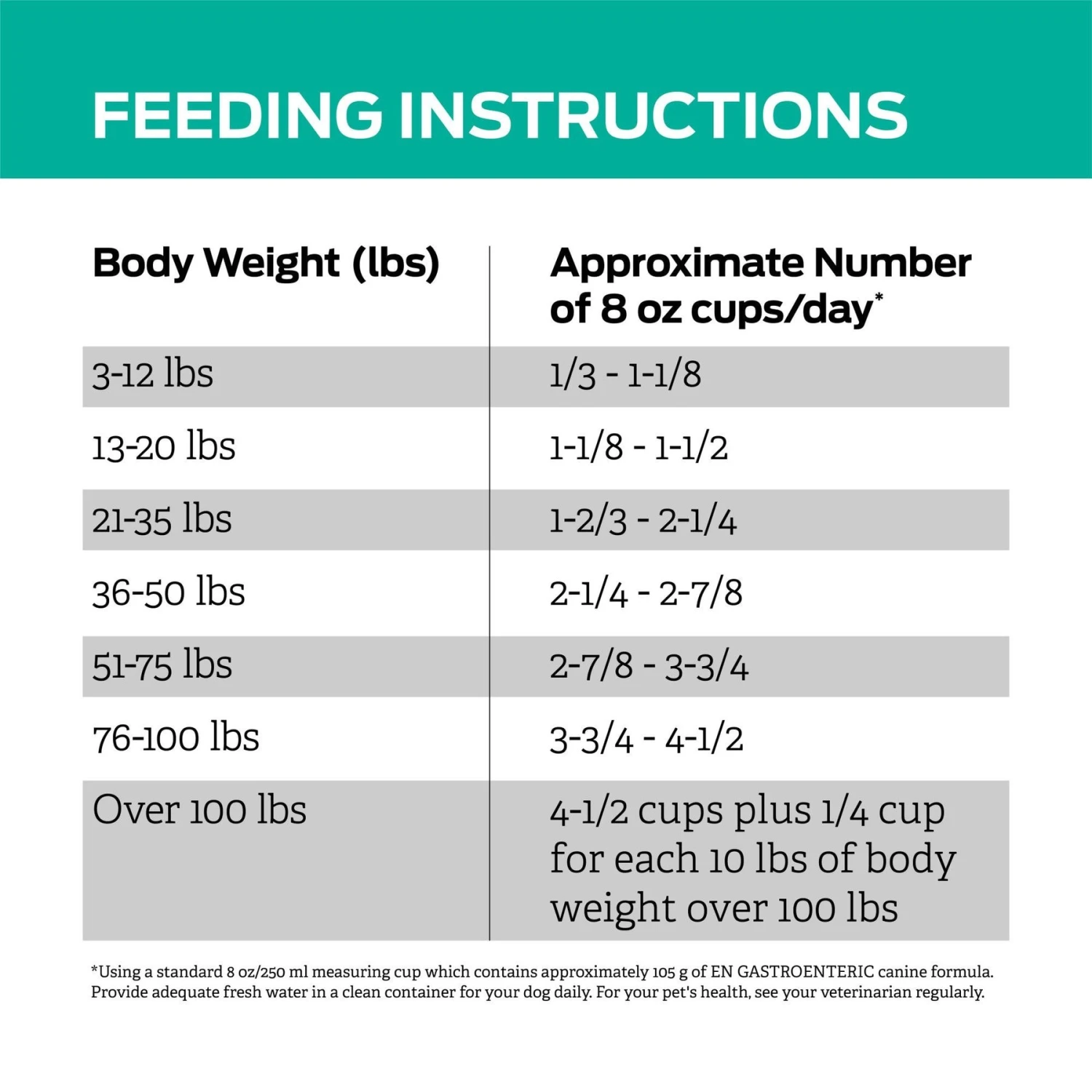 Purina Pro Plan Veterinary Diets EN Gastroenteric Dry Dog Food 11 Purina Pro Plan Veterinary Diets EN Gastroenteric Dry Dog Food - Image 9