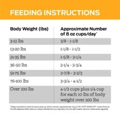 Purina Pro Plan Veterinary Diets JM Joint Mobility Dry Dog Food 19 Purina Pro Plan Veterinary Diets JM Joint Mobility Dry Dog Food -Snuggle Paws 65060 PT8. AC SS1800 V1700162186