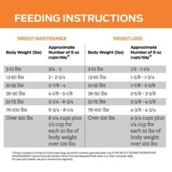 Purina Pro Plan Veterinary Diets OM Overweight Management Select Blend Chicken Flavor Dry Dog Food 19 Purina Pro Plan Veterinary Diets OM Overweight Management Select Blend Chicken Flavor Dry Dog Food -Snuggle Paws 65071 PT8. AC SS1800 V1700158276