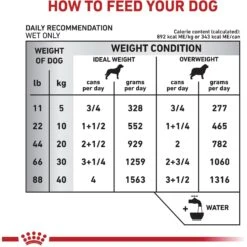 Royal Canin Veterinary Diet Adult Weight Control Loaf In Sauce Canned Dog Food -Snuggle Paws 65215 PT5. AC SS1800 V1627597646