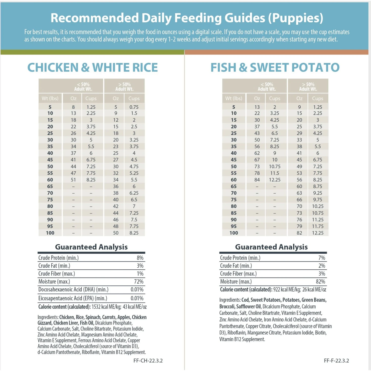 JustFoodForDogs Puppy Variety Pack Fish & Chicken Fresh Puppy Food, 18-oz Pouch, Case Of 7 10 JustFoodForDogs Puppy Variety Pack Fish & Chicken Fresh Puppy Food, 18-oz Pouch, Case Of 7 - Image 8