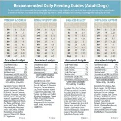 JustFoodForDogs Sensitive Skin & Stomach Variety Pack Human-Grade Fresh Whole Dog Food -Snuggle Paws 663390 PT7. AC SS1800 V1665438473