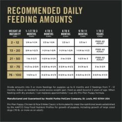 Purina Pro Plan Development Puppy Chicken & Rice Entree Canned Dog Food 19 Purina Pro Plan Development Puppy Chicken & Rice Entree Canned Dog Food -Snuggle Paws 67446 PT8. AC SS1800 V1689789628