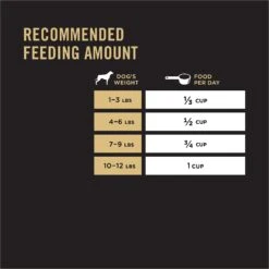 Purina Pro Plan Adult Toy Breed Chicken & Rice Formula Dry Dog Food -Snuggle Paws 67464 PT8. AC SS1800 V1649197341