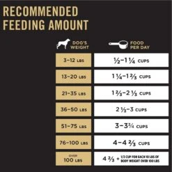 Purina Pro Plan High Protein Shredded Blend Chicken & Rice Formula With Probiotics Dry Dog Food 18 Purina Pro Plan High Protein Shredded Blend Chicken & Rice Formula With Probiotics Dry Dog Food -Snuggle Paws 67512 PT7. AC SS1800 V1639788406