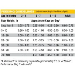 Blue Seal Native Level 2 Dry Dog Food, 40-lb Bag -Snuggle Paws 685790 PT6. AC SS1800 V1667343177