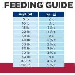Hill's Prescription Diet H/d Heart Care Chicken Flavor Dry Dog Food 19 Hill's Prescription Diet H/d Heart Care Chicken Flavor Dry Dog Food -Snuggle Paws 69760 PT8. AC SS1800 V1687986158