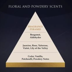 Hydra Luxury Care Baby Cat & Dog Cologne, 1.69-oz Bottle -Snuggle Paws 699934 PT4. AC SS1800 V1668761680