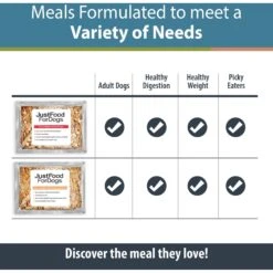 JustFoodForDogs Variety Pack Frozen Human-Grade Fresh Dog Food -Snuggle Paws 704550 PT4. AC SS1800 V1697582686