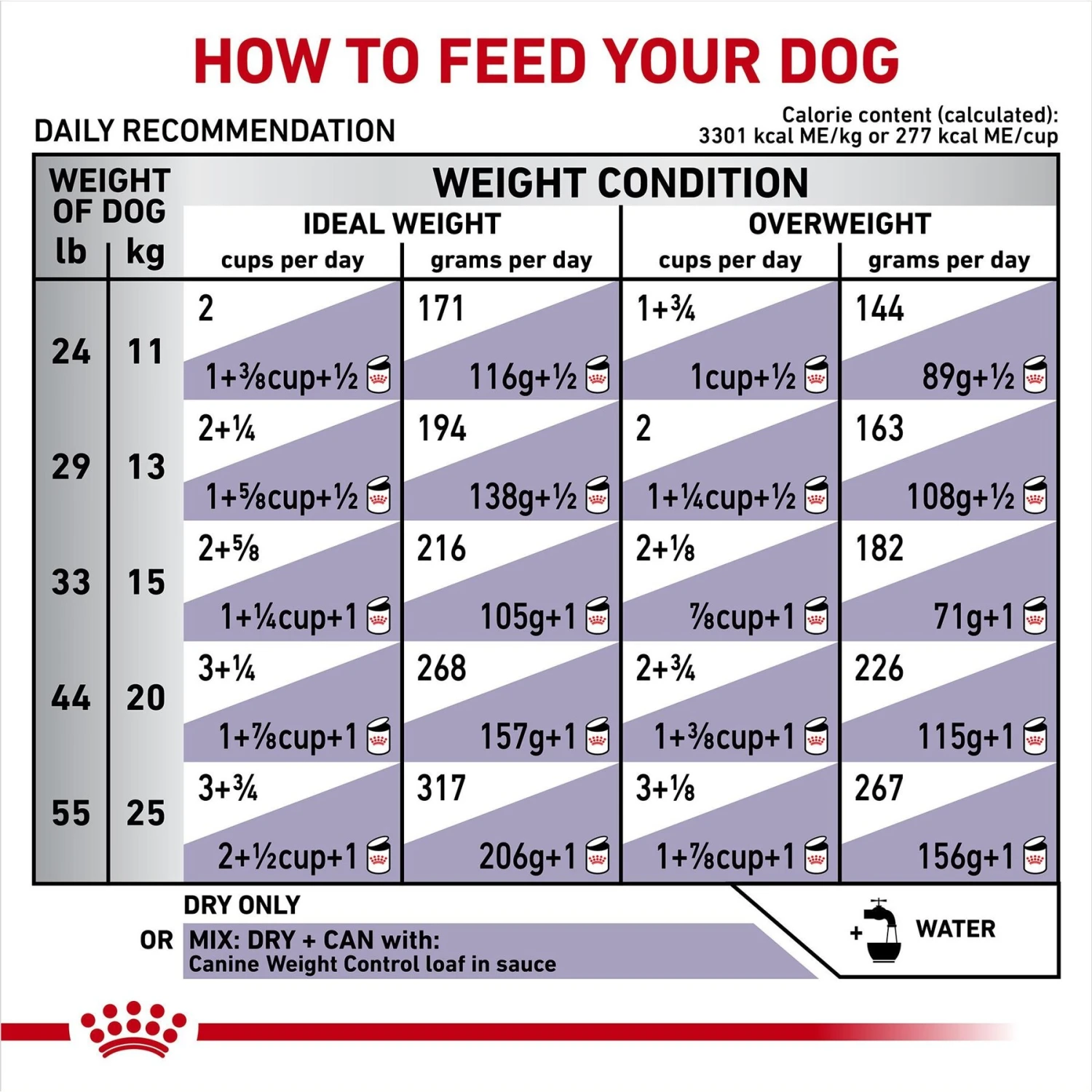 Royal Canin Veterinary Diet Adult Weight Control Medium Breed Dry Dog Food 9 Royal Canin Veterinary Diet Adult Weight Control Medium Breed Dry Dog Food - Image 7