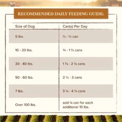 Whole Earth Farms Grain-Free Chicken & Turkey Recipe Canned Dog Food 16 Whole Earth Farms Grain-Free Chicken & Turkey Recipe Canned Dog Food -Snuggle Paws 73951 PT5. AC SS1800 V1631590028