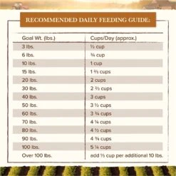 Whole Earth Farms Grain-Free Chicken & Turkey Recipe Dry Dog Food 16 Whole Earth Farms Grain-Free Chicken & Turkey Recipe Dry Dog Food -Snuggle Paws 73970 PT5. AC SS1800 V1647898889